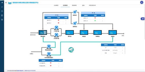 廣東省首個(gè)醫(yī)院廢水治理全過程大數(shù)據(jù)分析服務(wù)系統(tǒng)正式上線
