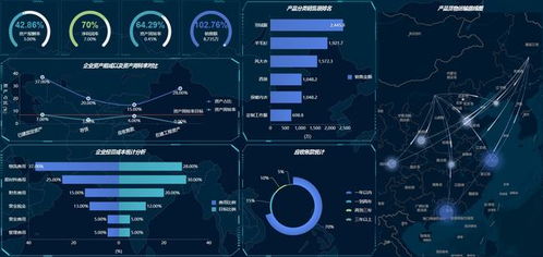 傳統(tǒng)BI已死？商業(yè)智能的出路與數(shù)據(jù)處理服務(wù)的變革