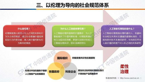 中國信通院與人工智能產業發展聯盟聯合發布《人工智能治理白皮書》并附PPT解讀，聚焦數據處理服務